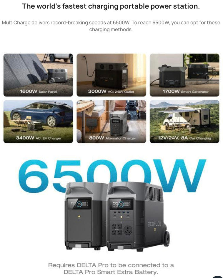 EcoFlow - DELTA Pro 3600Wh Portable Power Station — view 9