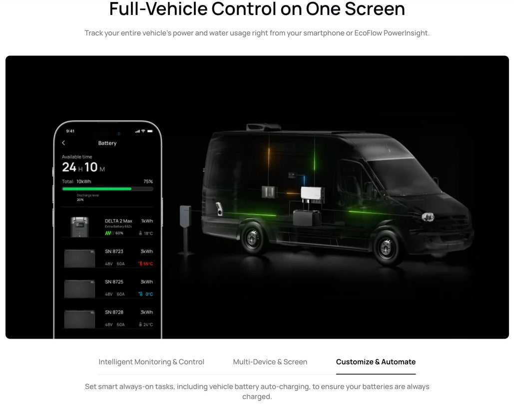 EcoFlow – Power Kits 5kVA 48V 50A RV Off-Grid Power System — view 8