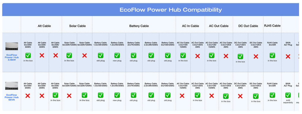 EcoFlow – Power Kits 5kVA 48V 50A RV Off-Grid Power System — view 16