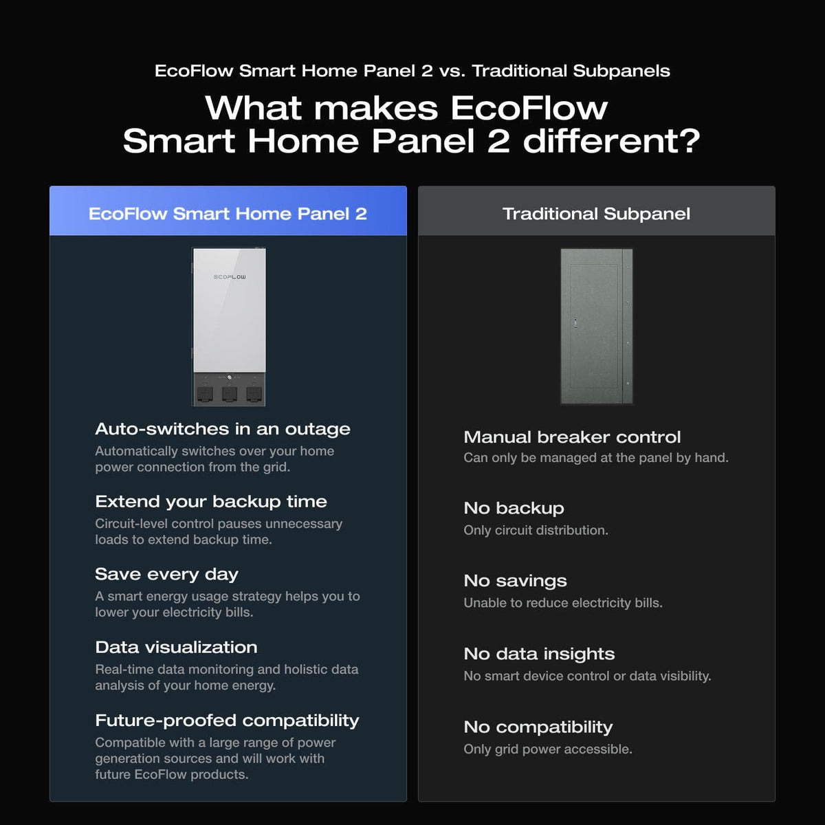 EcoFlow – Smart Home Panel 2, Whole-Home Backup Subpanel — view 5
