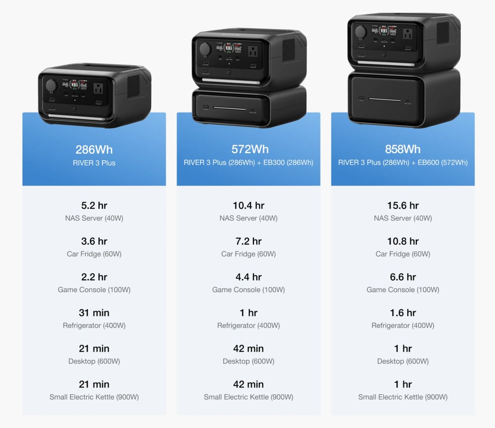 EcoFlow – RIVER 3 Plus Extra Battery (EB300 or EB600) — view 9