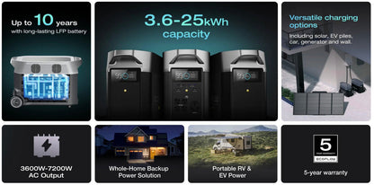 EcoFlow - DELTA Pro 3600Wh Portable Power Station — view 6