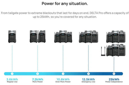 EcoFlow - DELTA Pro 3600Wh Portable Power Station — view 7