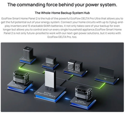 EcoFlow – Smart Home Panel 2, Whole-Home Backup Subpanel — view 8