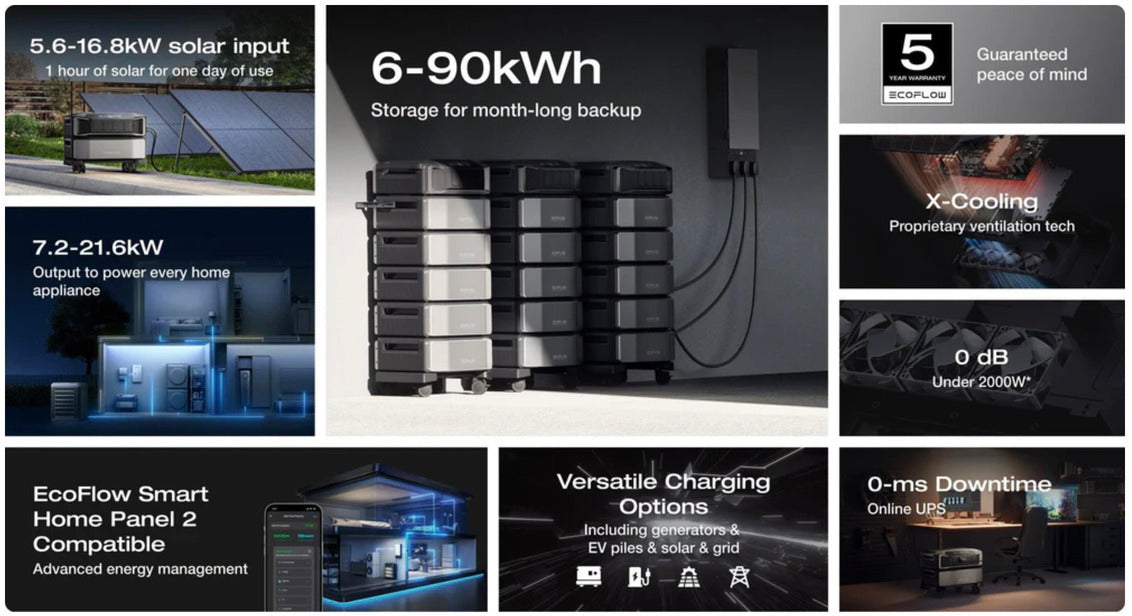 EcoFlow - DELTA Pro Ultra Inverter, 7.2kW Solar-Ready — view 7