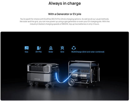 EcoFlow - DELTA Pro Ultra Inverter, 7.2kW Solar-Ready — view 12