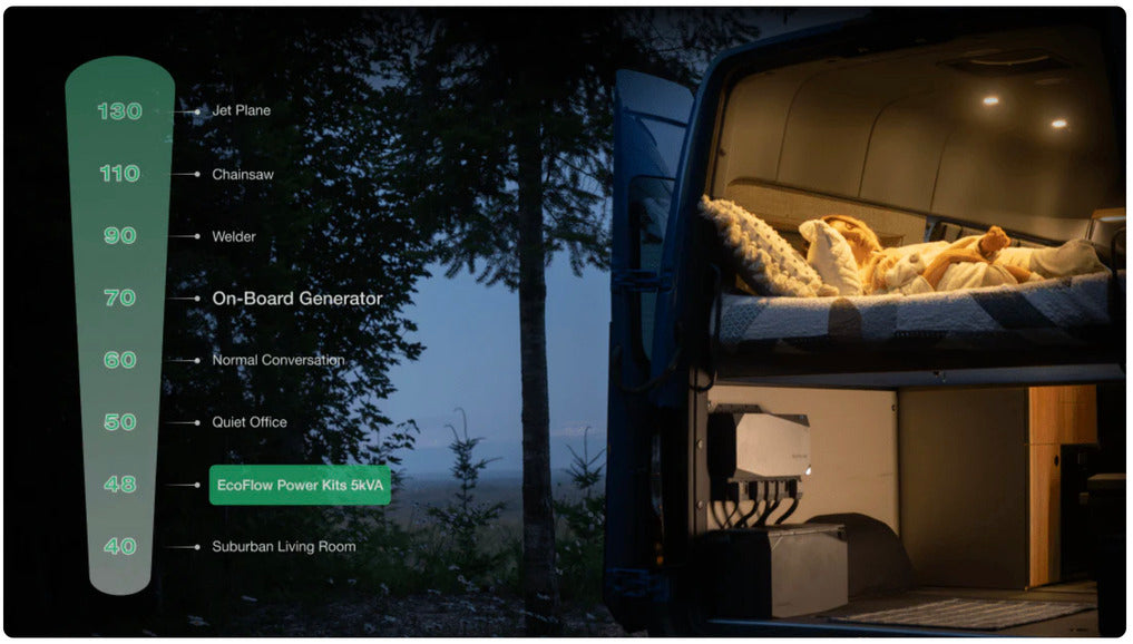 EcoFlow – Power Kits 5kVA 48V 50A RV Off-Grid Power System — view 6