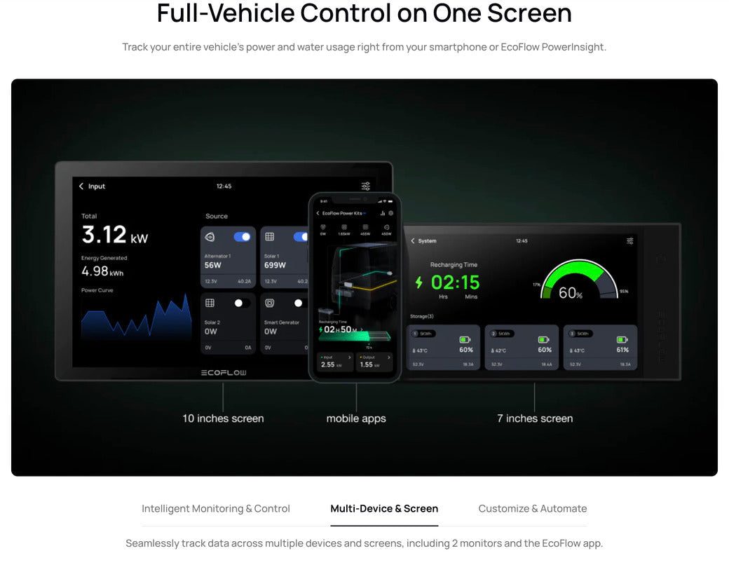 EcoFlow – Power Kits 5kVA 48V 50A RV Off-Grid Power System — view 9
