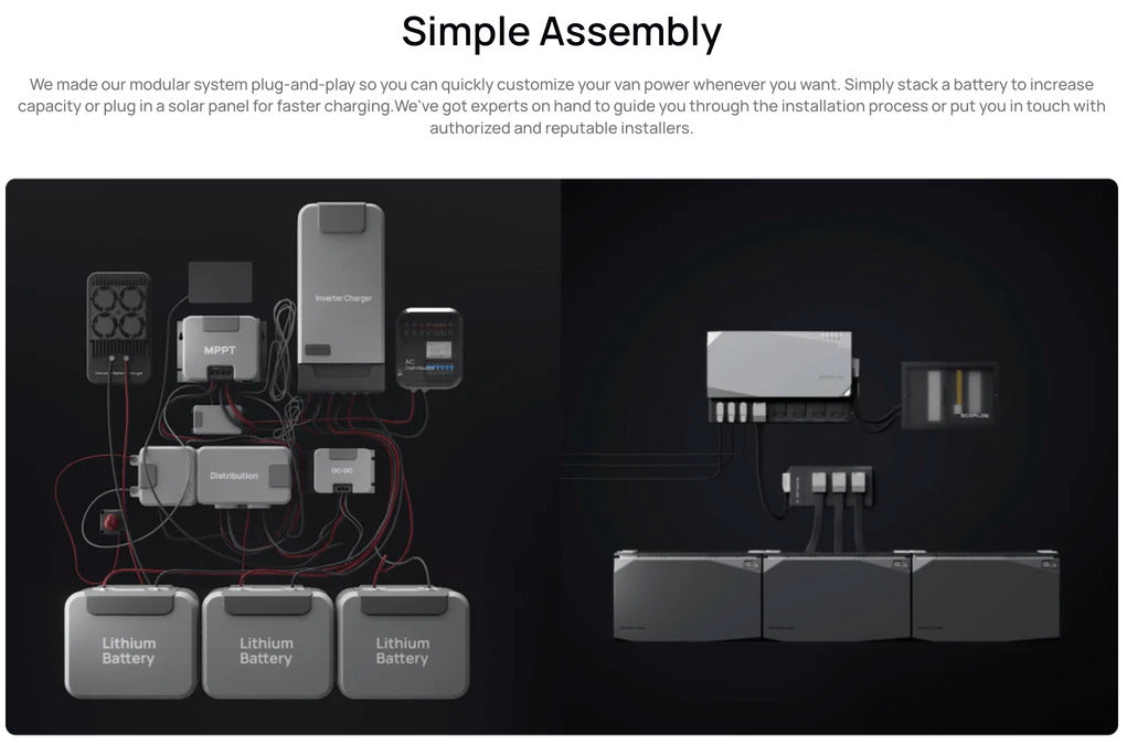 EcoFlow – Power Kits 5kVA 48V 50A RV Off-Grid Power System — view 10