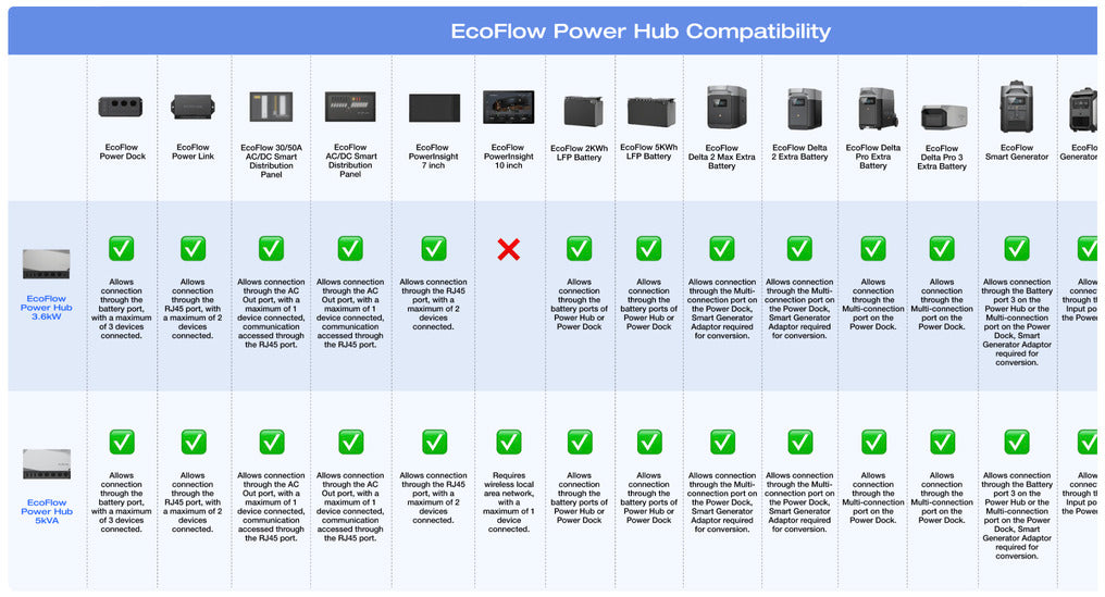 EcoFlow – Power Kits 5kVA 48V 50A RV Off-Grid Power System — view 15