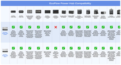 EcoFlow – Power Kits 5kVA 48V 50A RV Off-Grid Power System — view 15