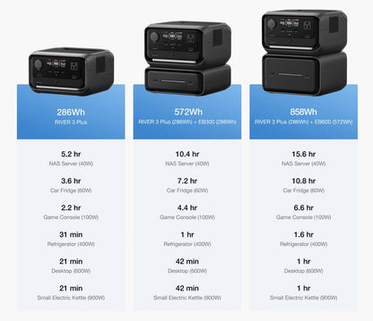 EcoFlow – RIVER 3 Plus Extra Battery (EB300 or EB600) — view 9